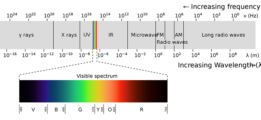 shade-cloth-light-color-spectrum