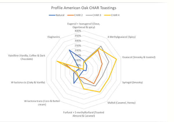 American-oak-char-toast-profile